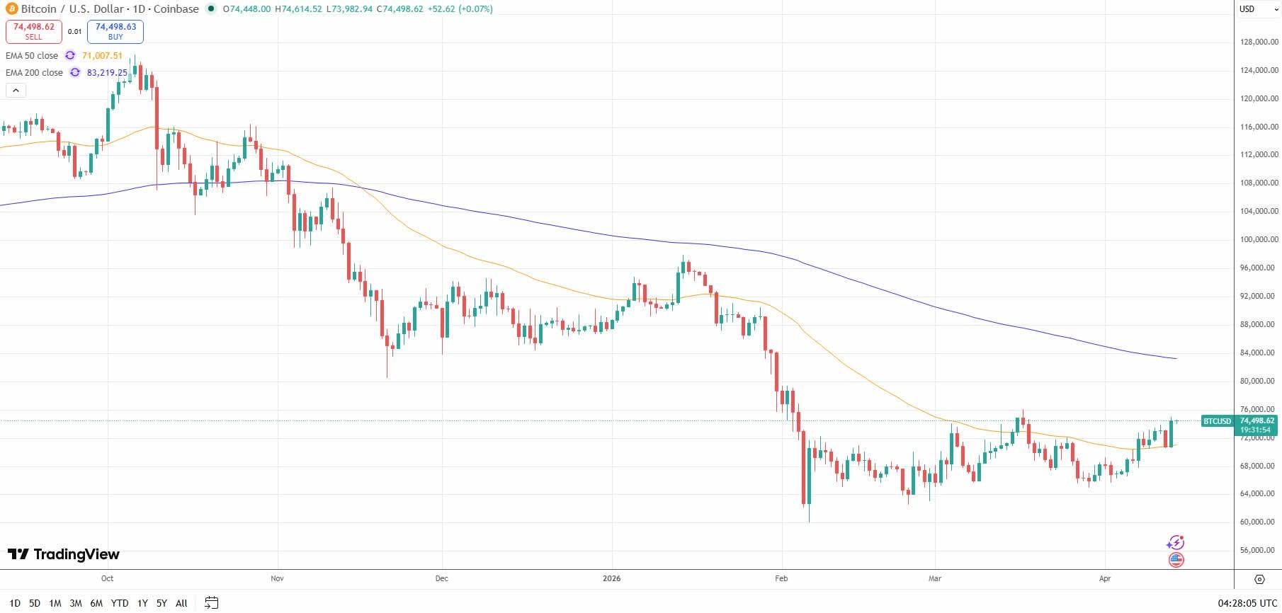 BTCUSD