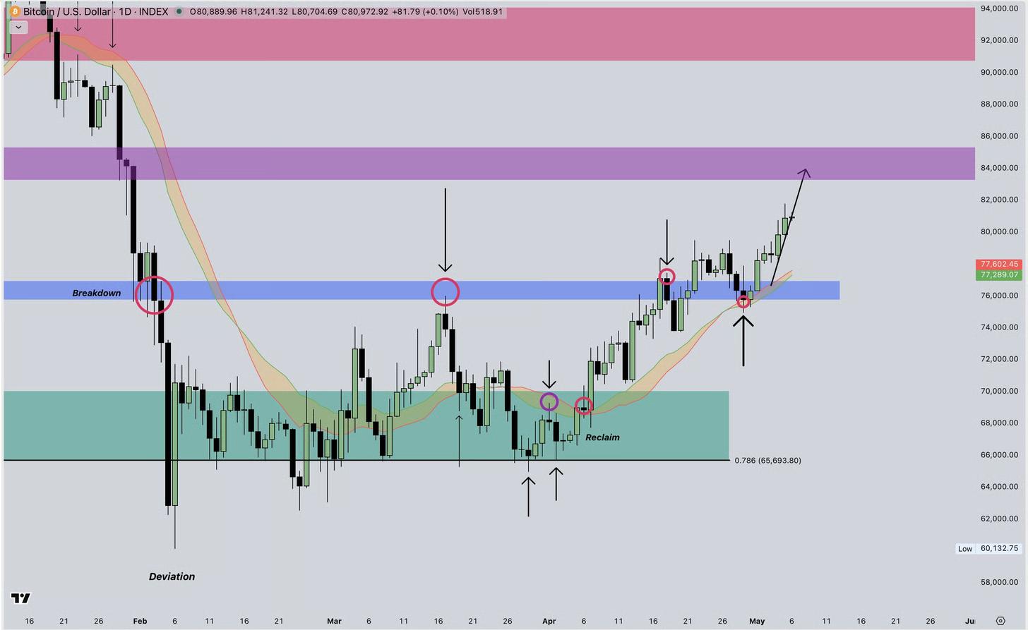 BTCUSD