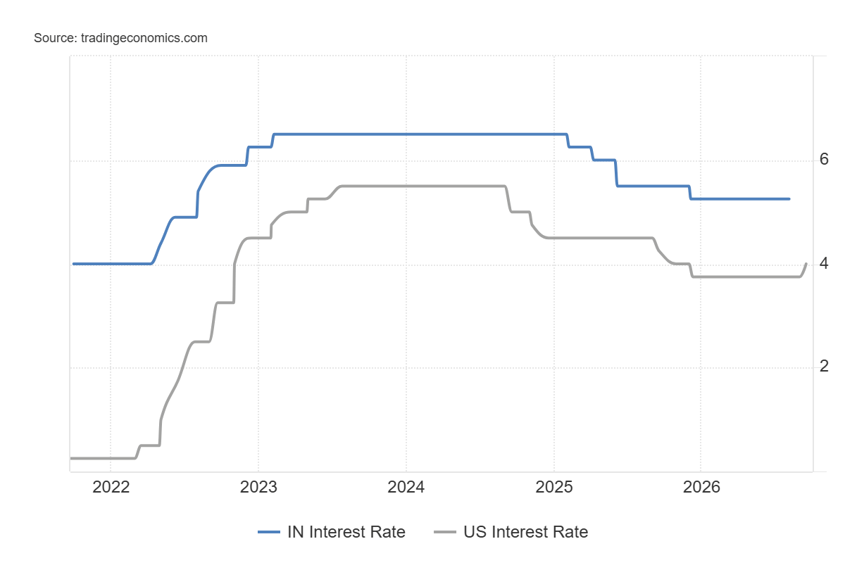 Warning: The RBI's October rate hike may be too late as oil risks mount
