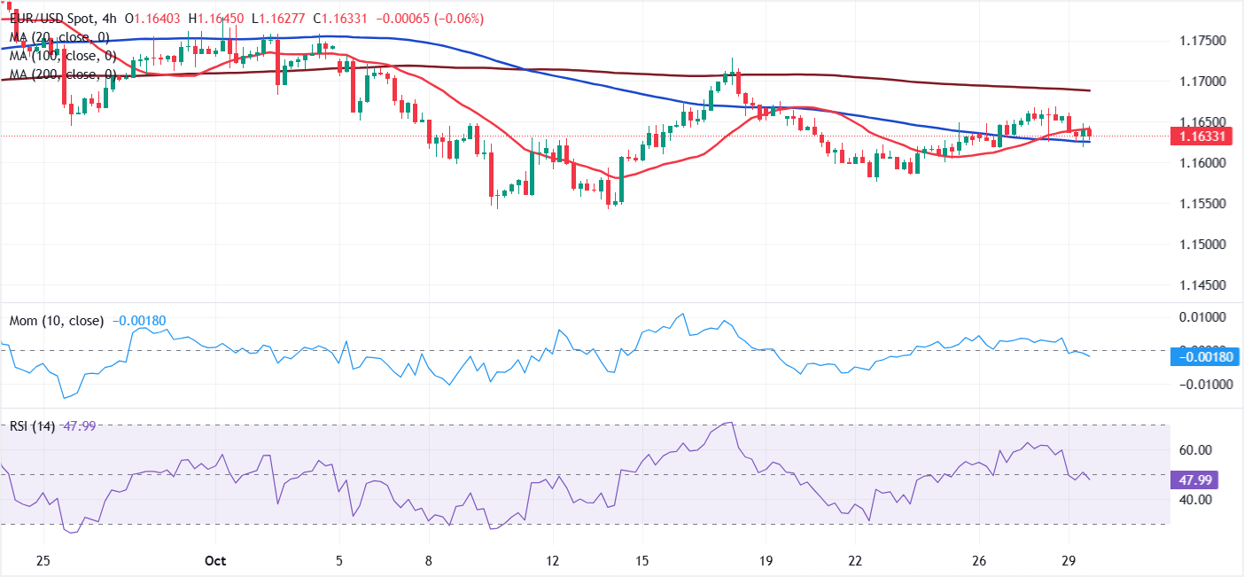 Chart Analyse EUR/USD