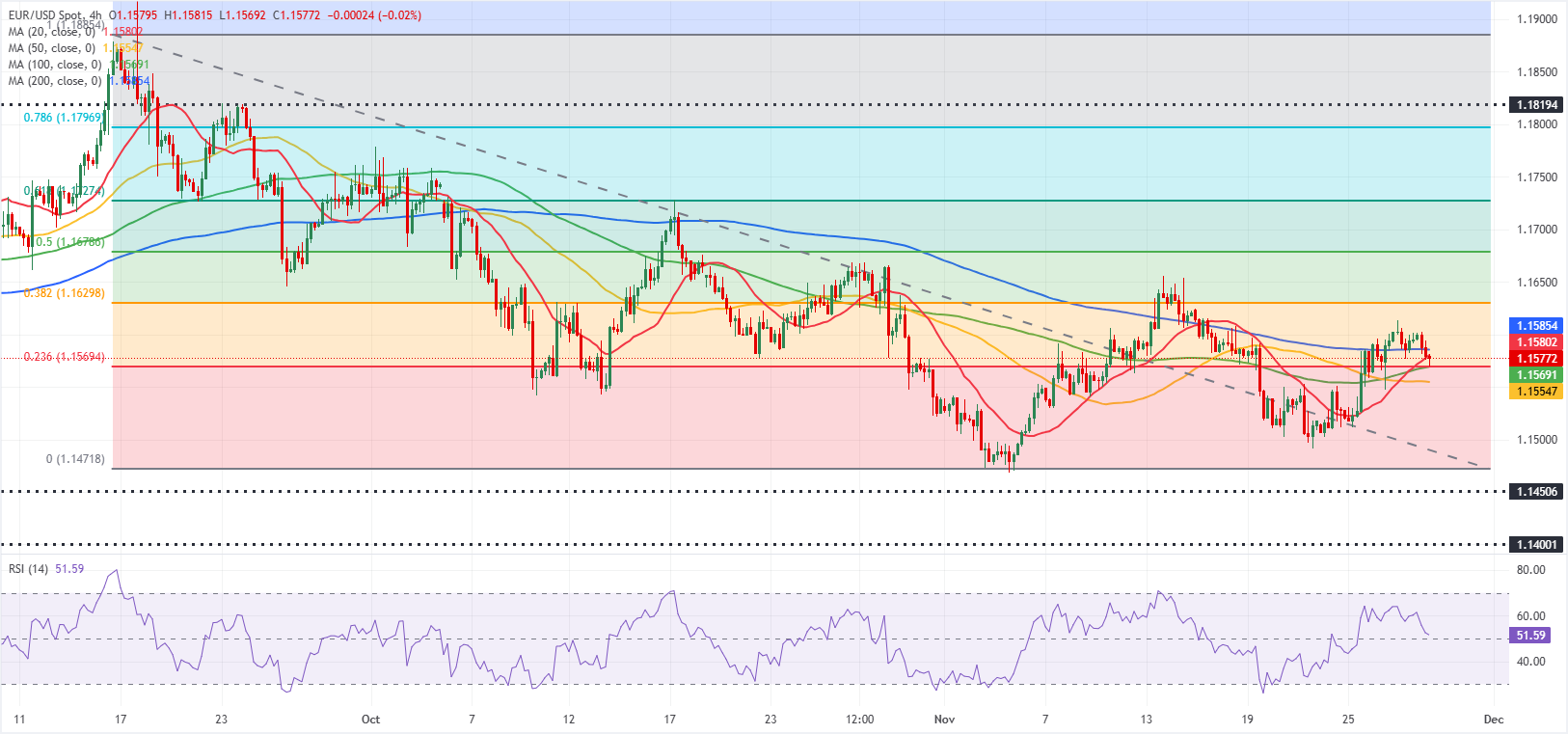 Chart Analyse EUR/USD