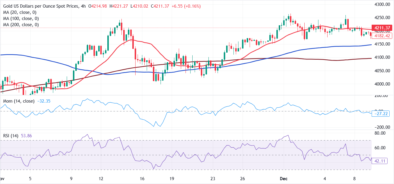 Analisis Grafik XAU/USD