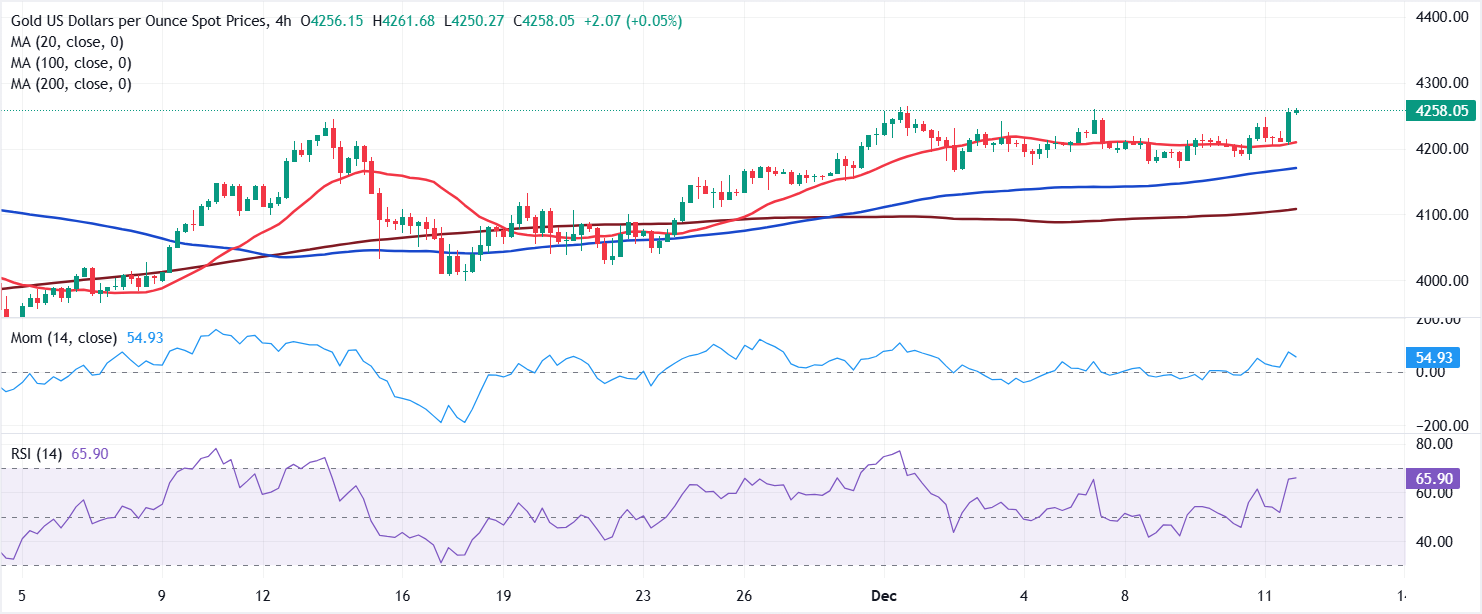 圖表分析 黃金/美元