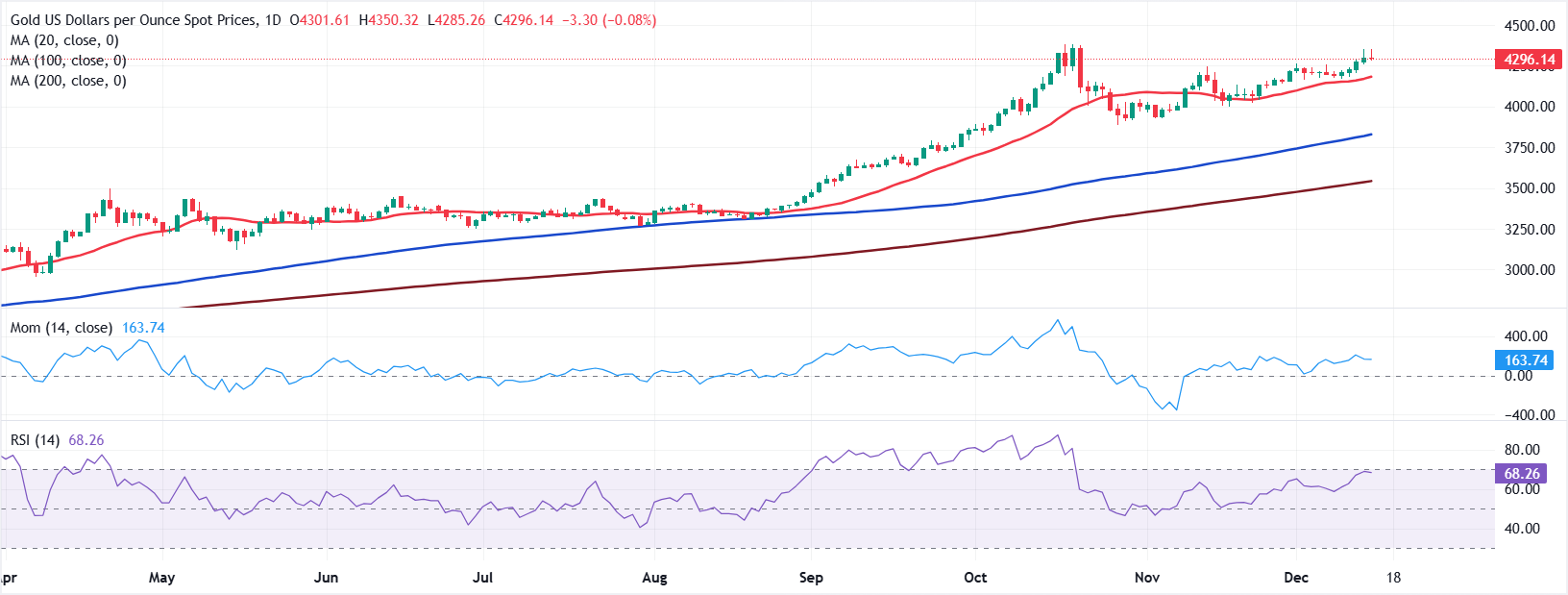 圖表分析 黃金/美元