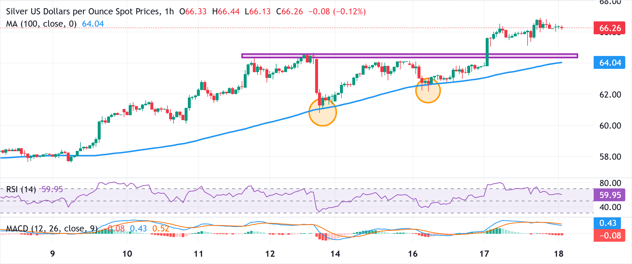 Analisis Grafik XAG/USD