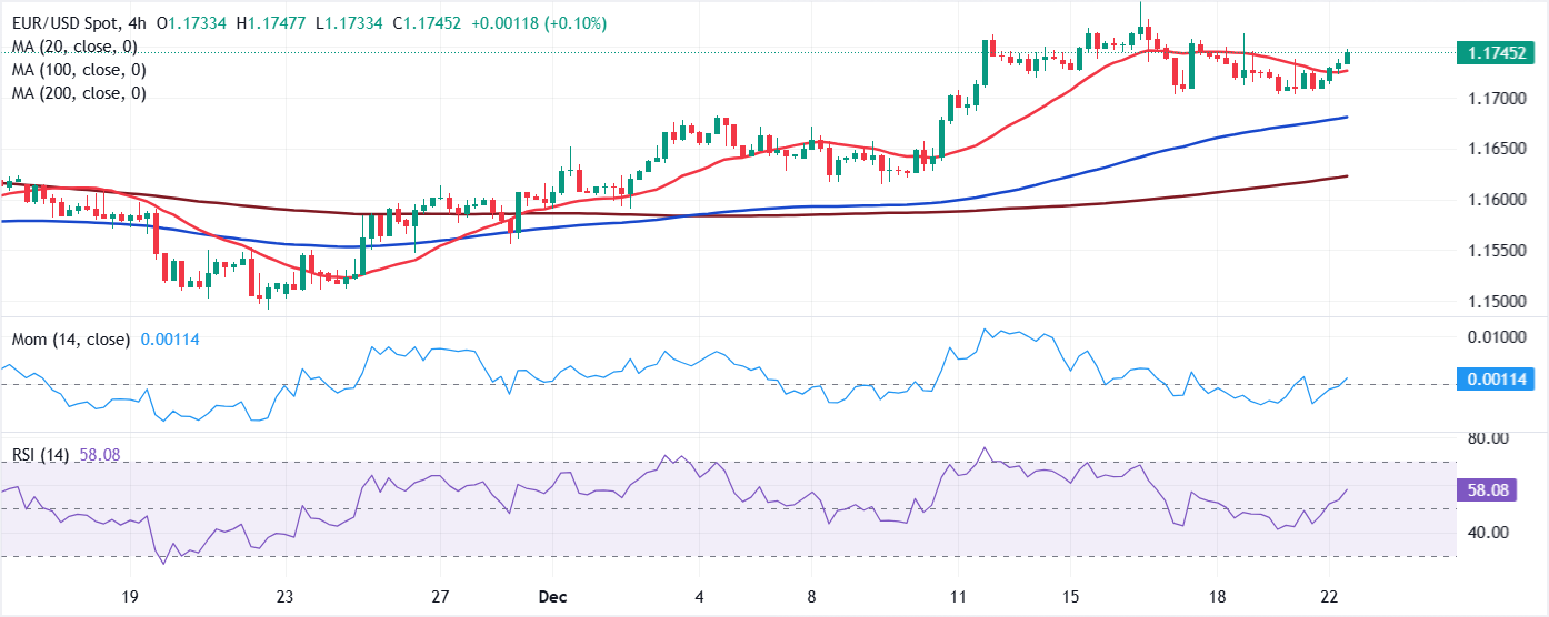Chart Analyse EUR/USD