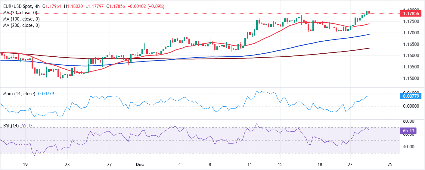 Chart Analyse EUR/USD