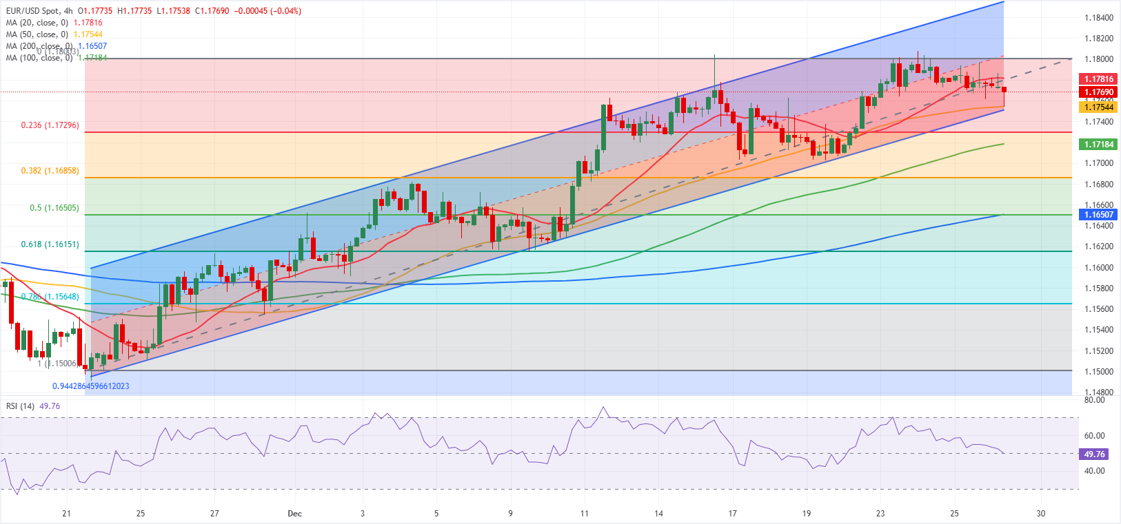 Chart Analyse EUR/USD