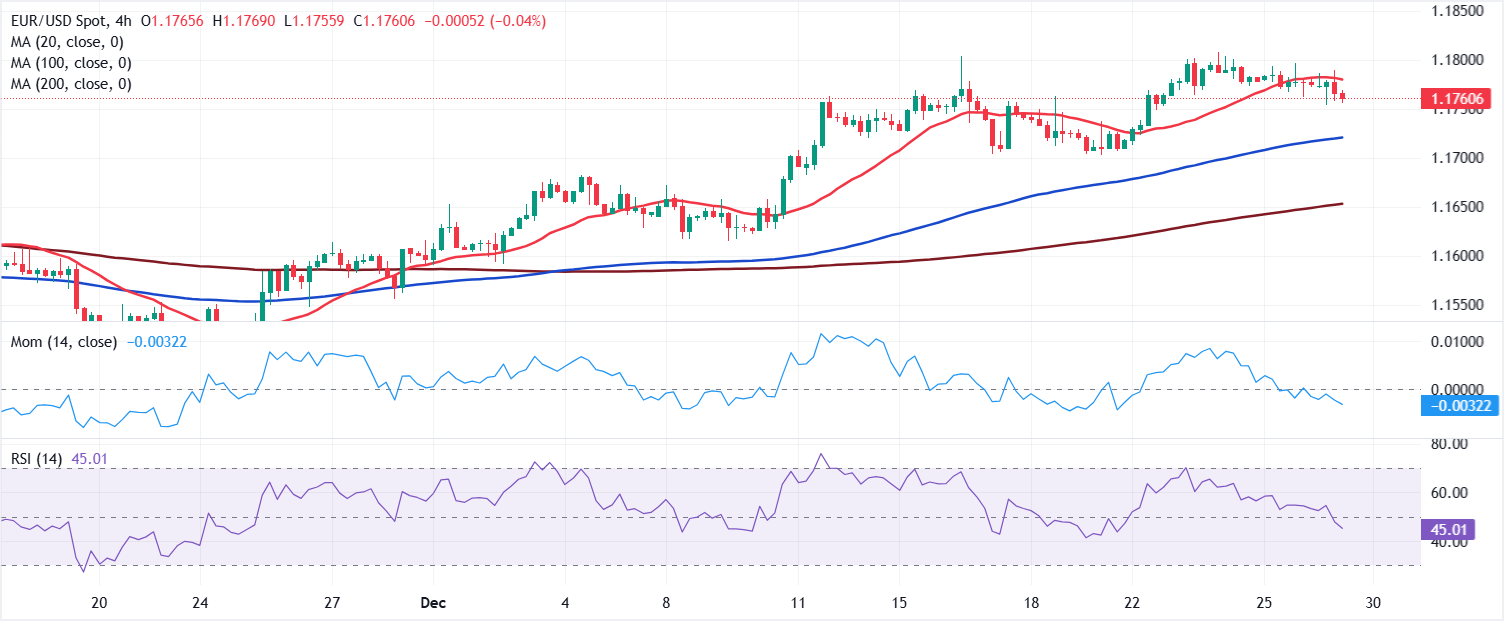 Analisis Grafik EUR/USD