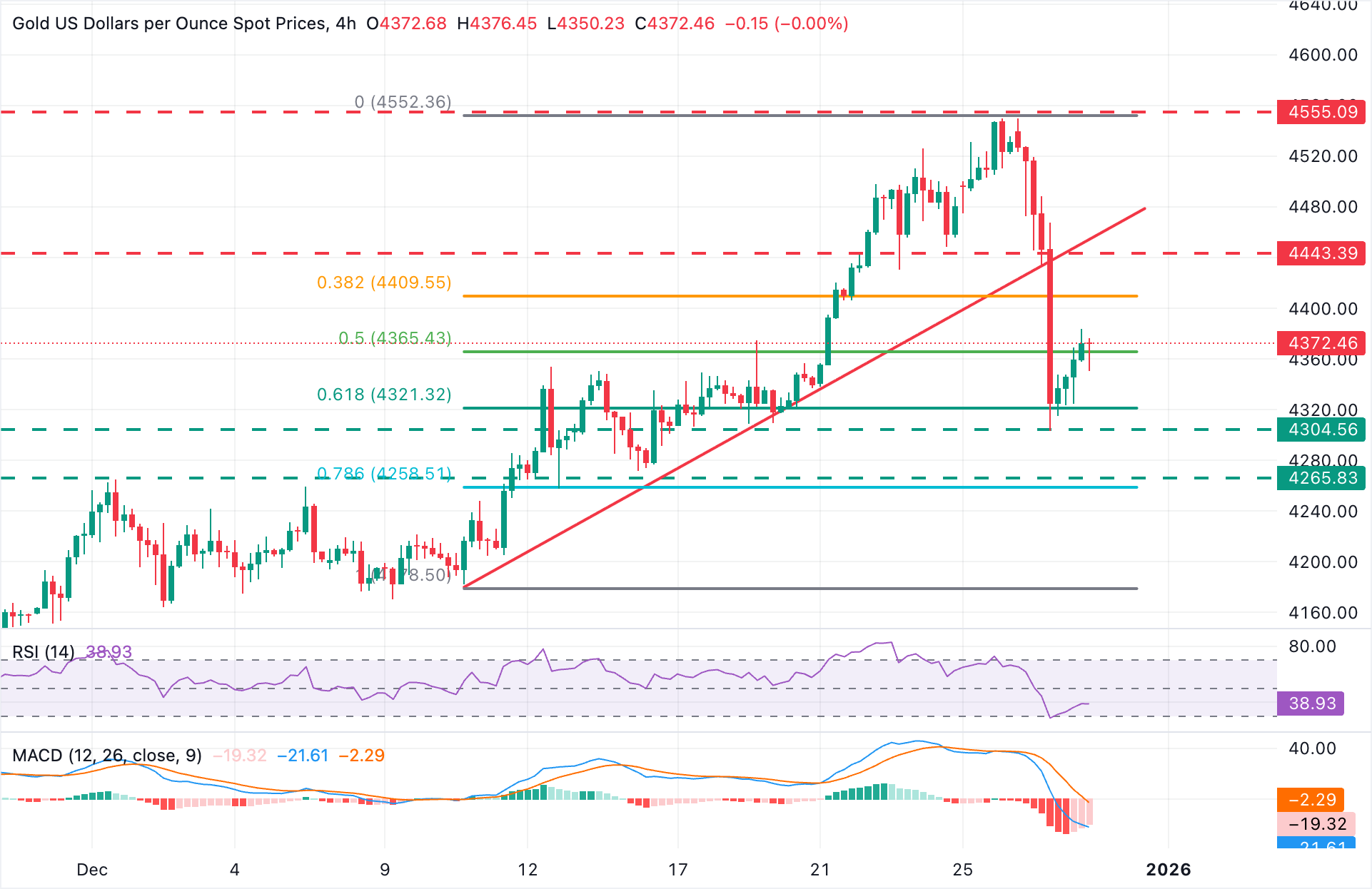 Analisis Grafik XAU/USD