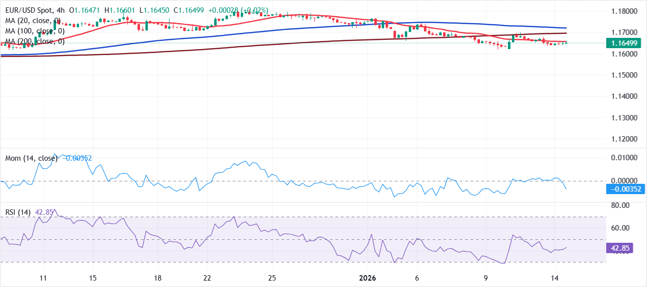 Phân tích Biểu đồ EUR/USD
