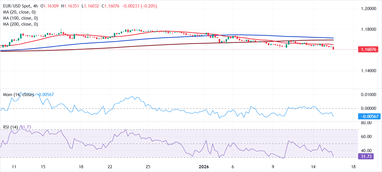 Chartanalyse EUR/USD