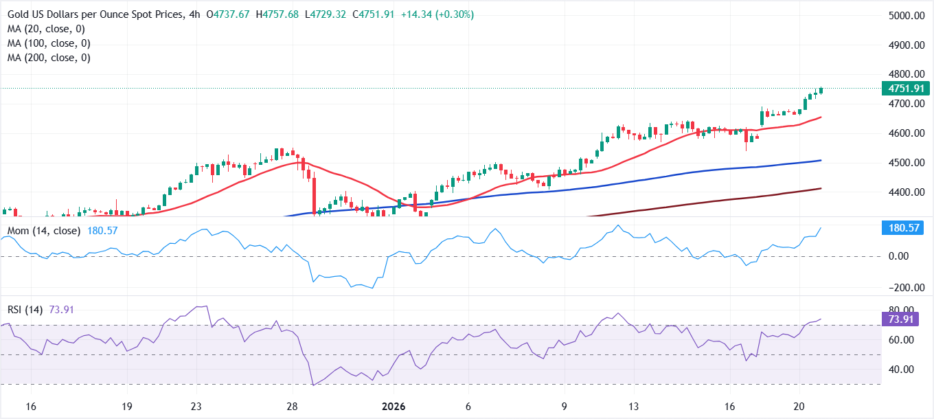 Analisis Grafik XAU/USD