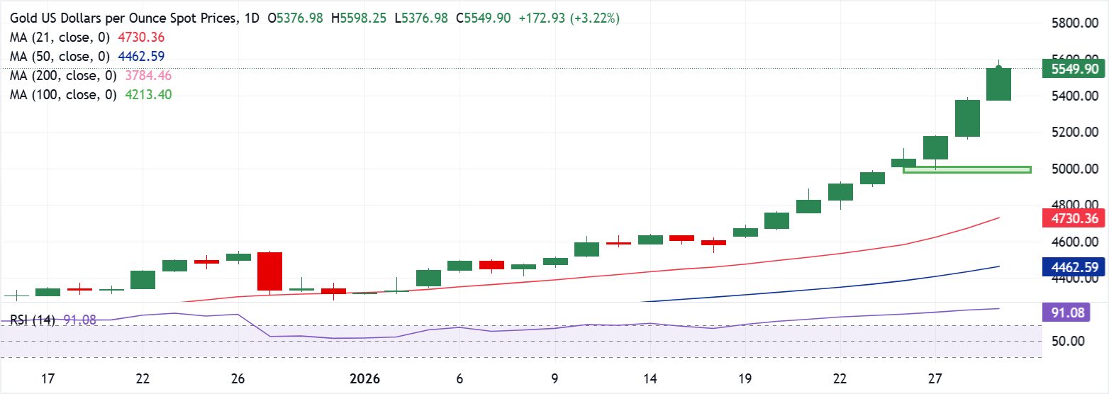 Chart Analyse XAU/USD