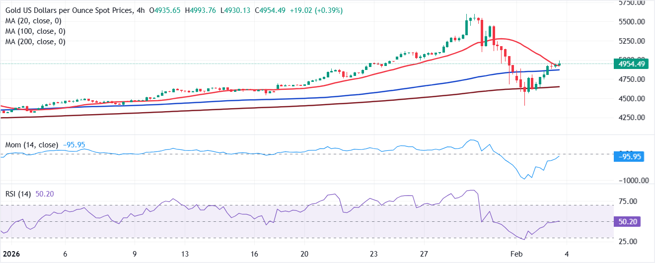 圖表分析 黃金/美元