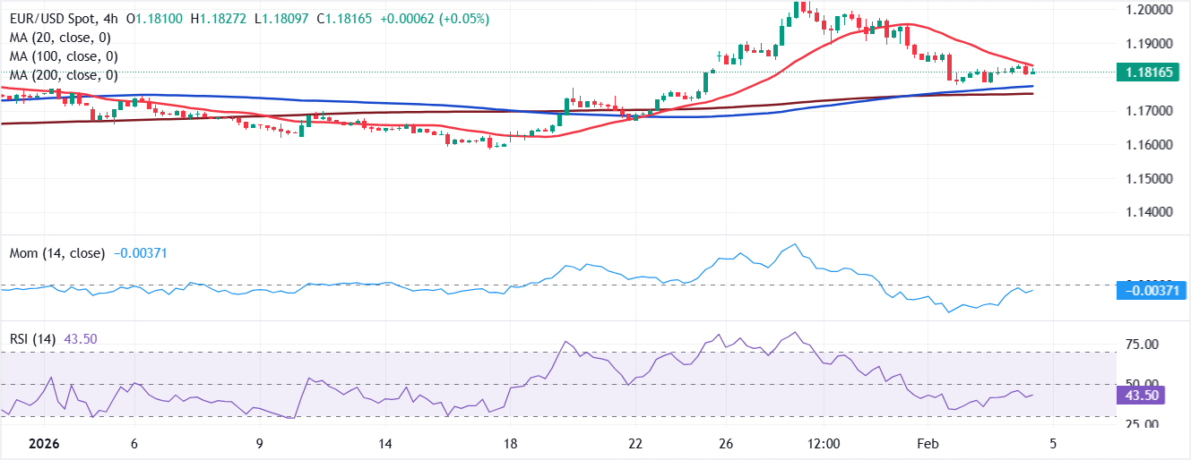 Chart Analyse EUR/USD