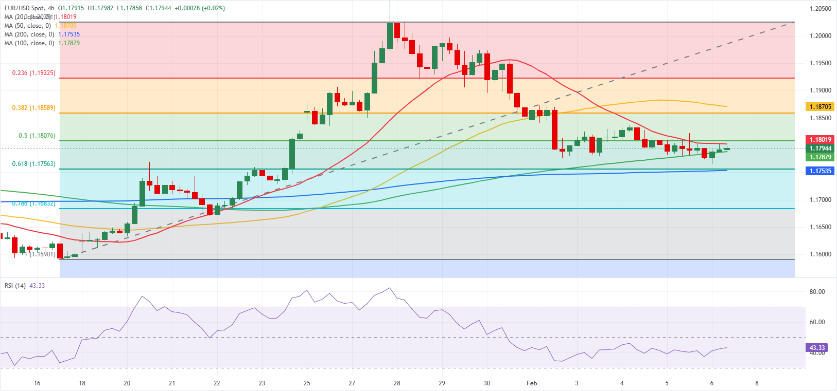 Phân tích Biểu đồ EUR/USD