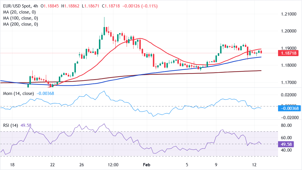 Chart Analyse EUR/USD