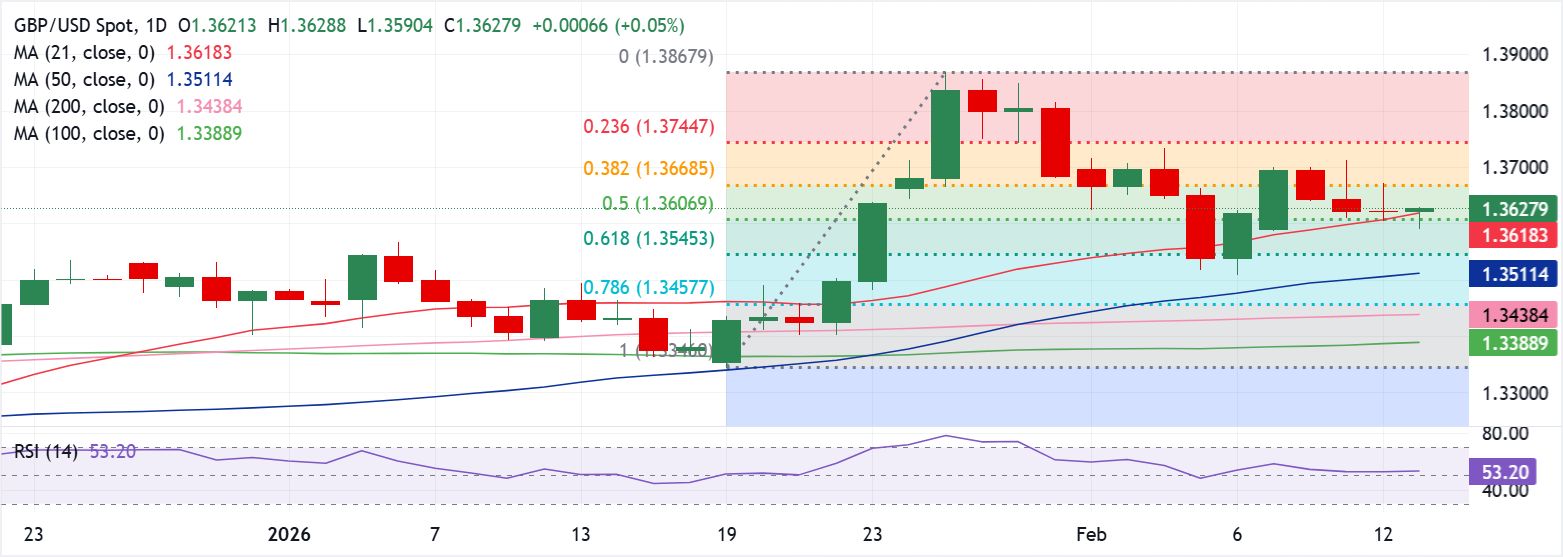 Chart Analyse GBP/USD