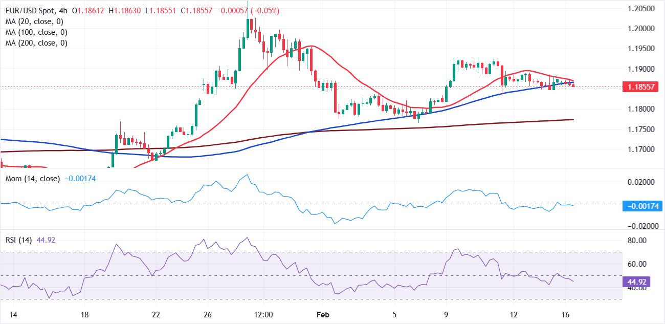 Chart Analyse EUR/USD