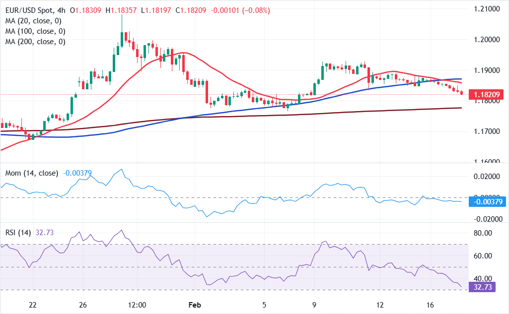 Chart Analyse EUR/USD
