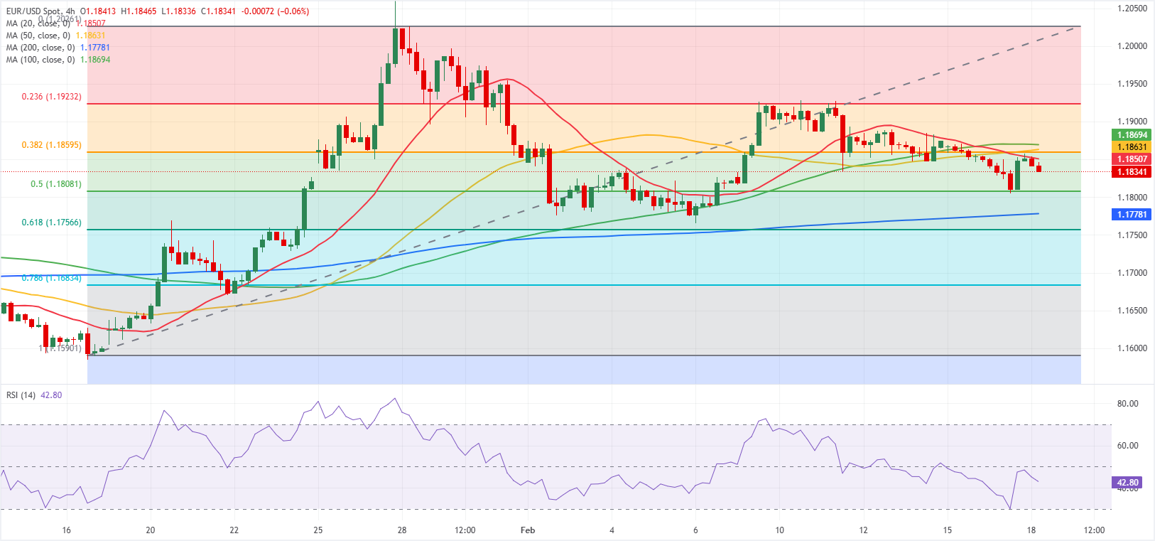 Phân tích Biểu đồ EUR/USD
