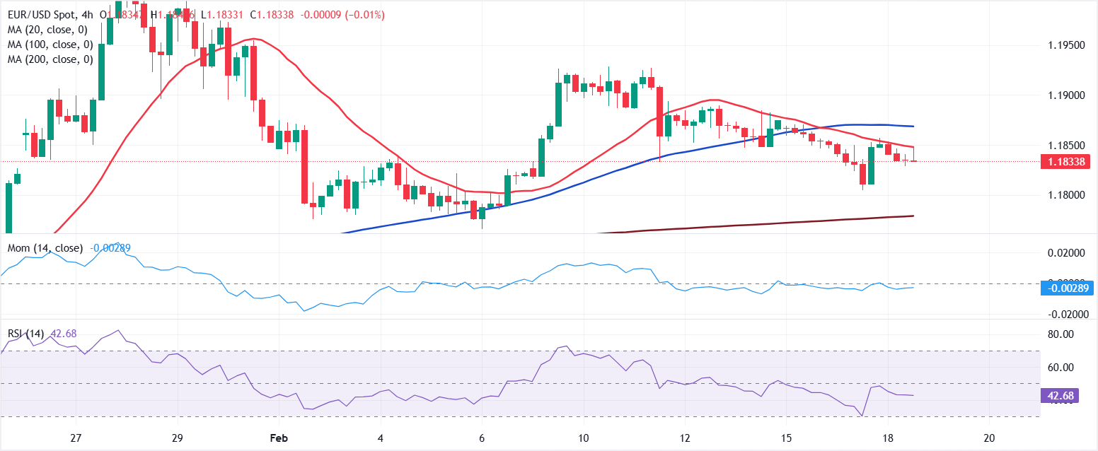 Chart Analyse EUR/USD