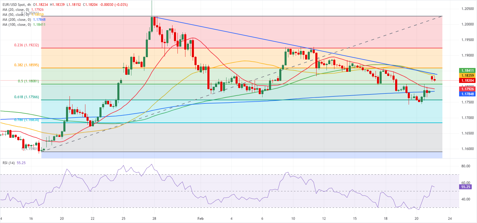 Phân tích Biểu đồ EUR/USD