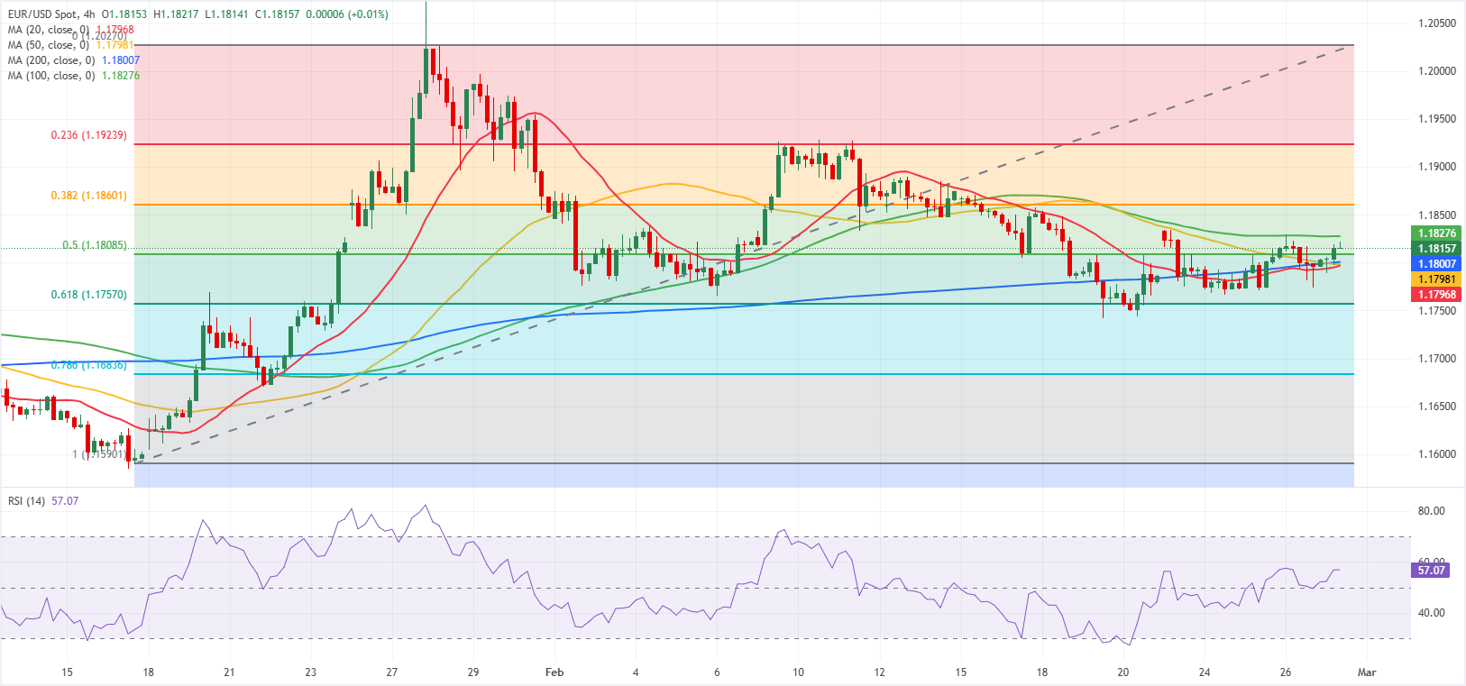 Phân tích Biểu đồ EUR/USD