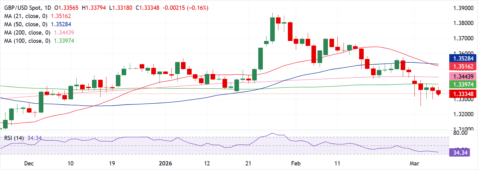 Chart Analyse GBP/USD