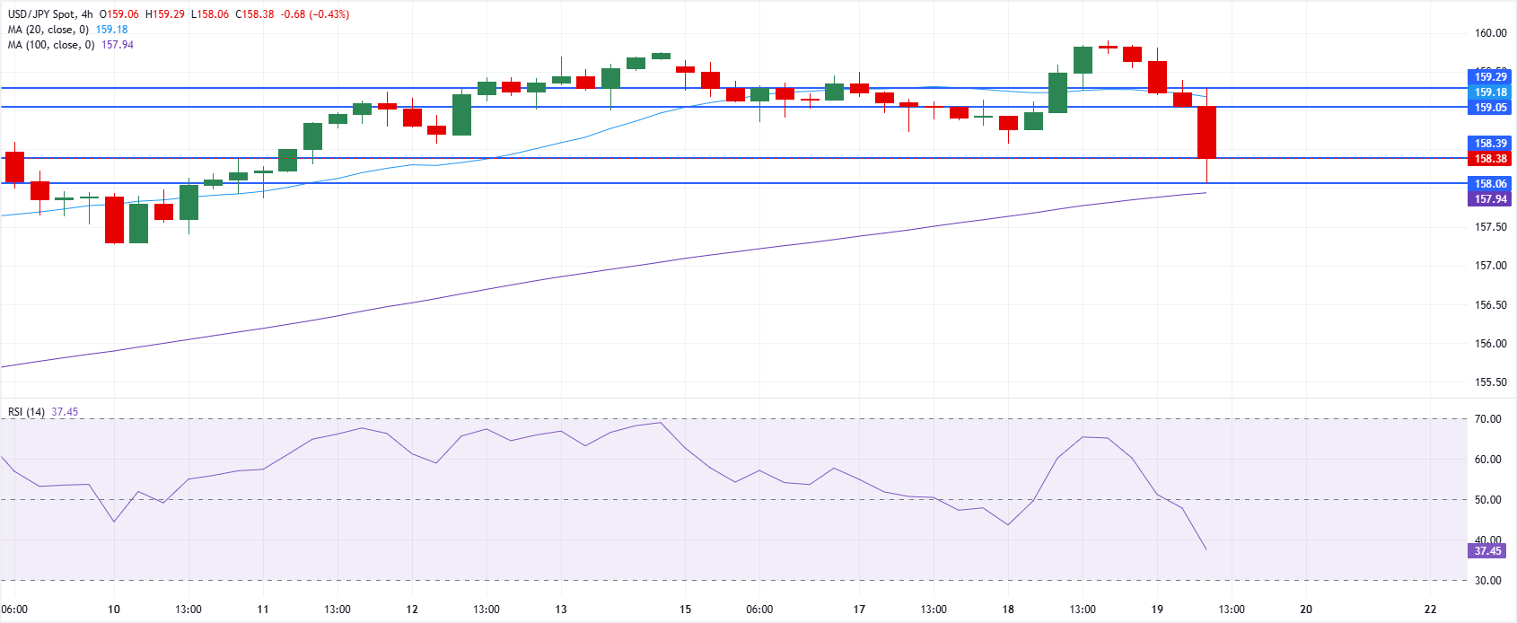 美元/日元圖表分析