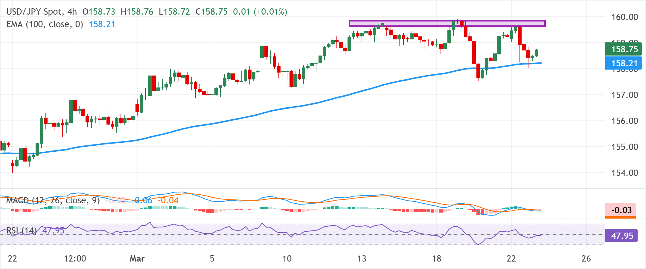 USD/JPY Grafik Analizi