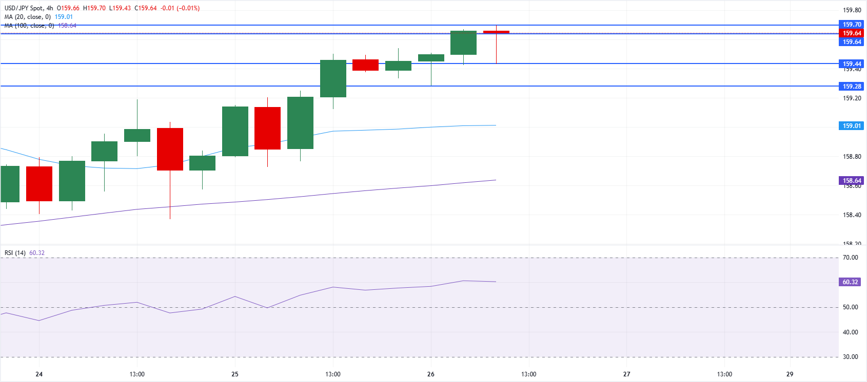 Phân tích kỹ thuật USD/JPY