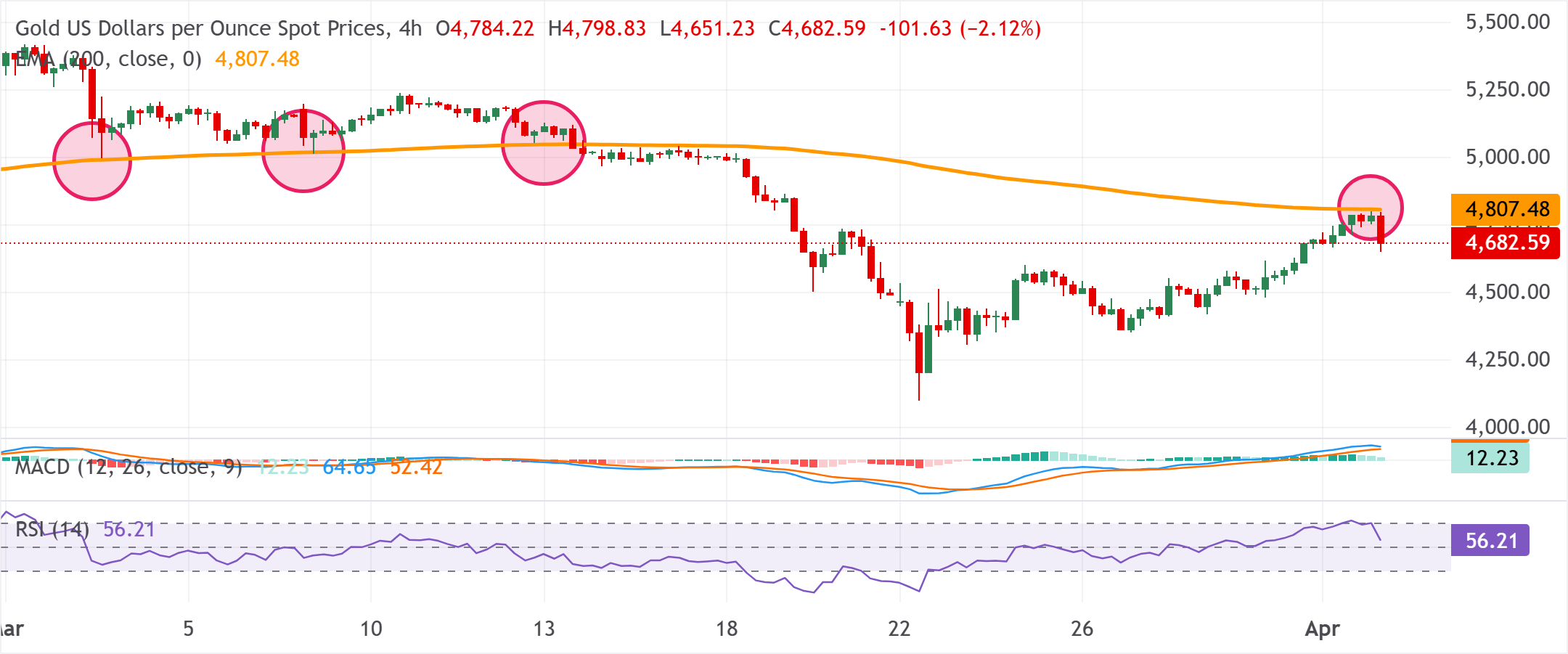 黄金/美元图表分析