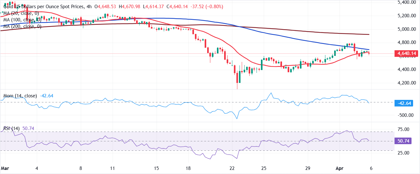 黄金/美元技术分析图