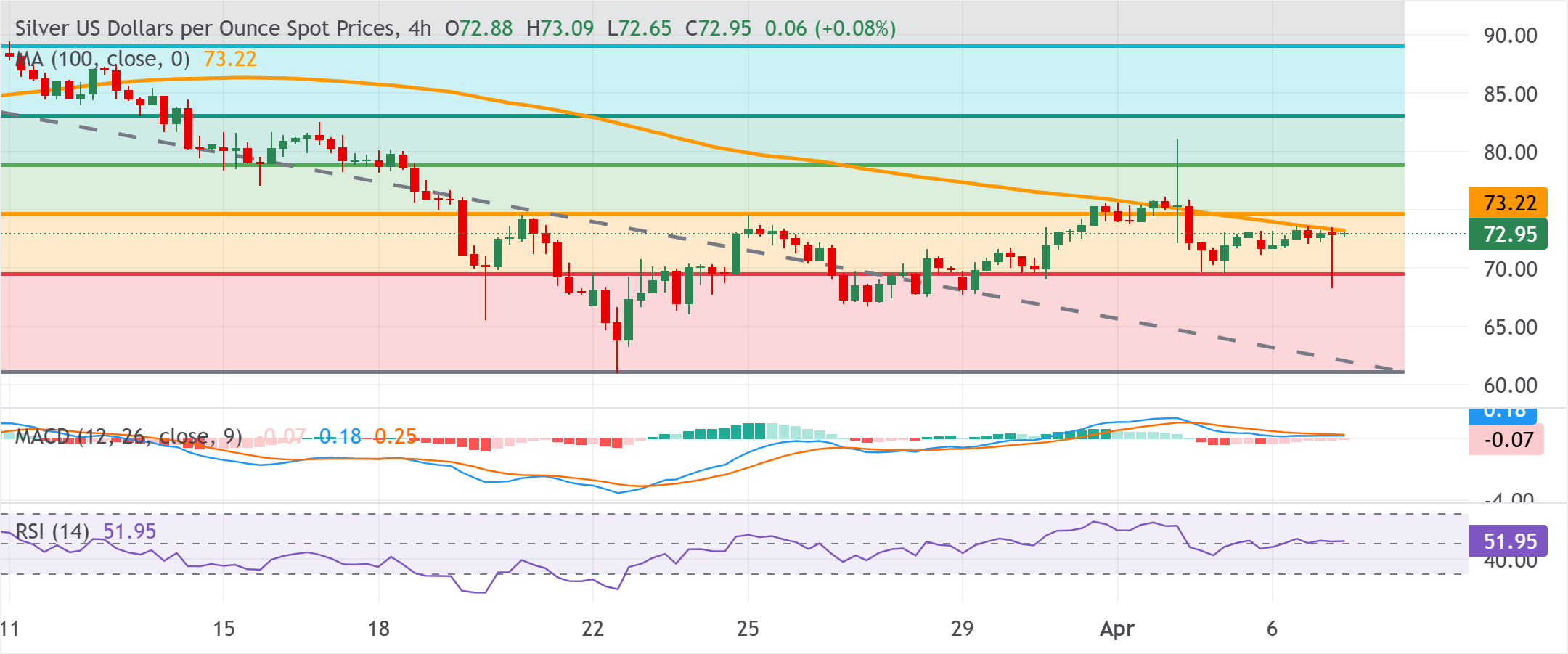 白銀/美元圖表分析