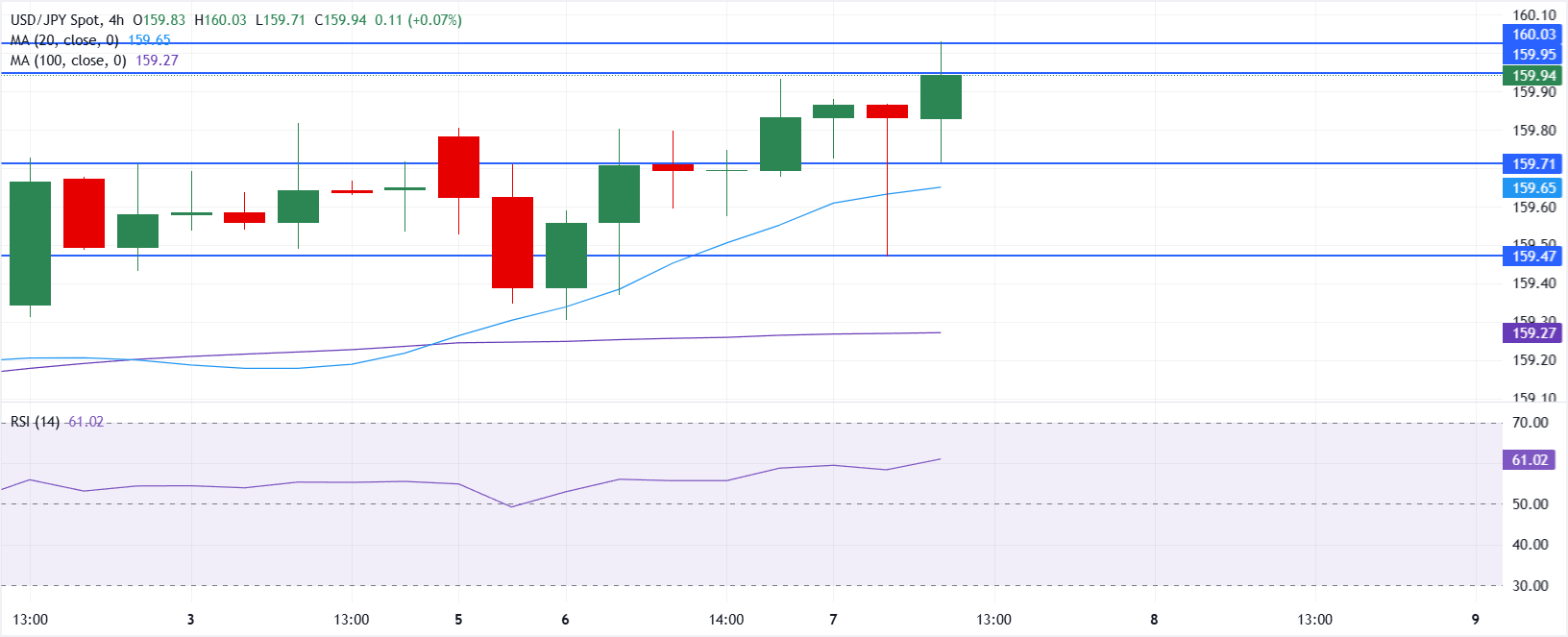 美元/日元图表分析