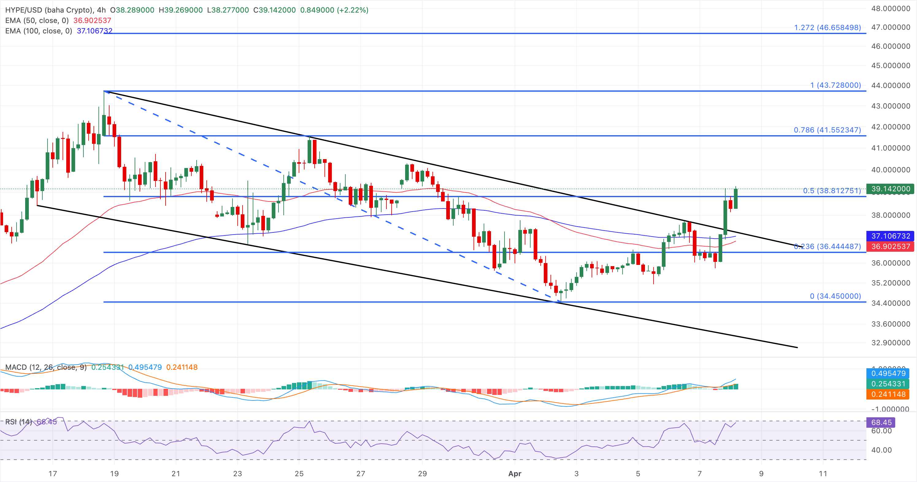 Chart Analysis HYPE/USD (baha Crypto)