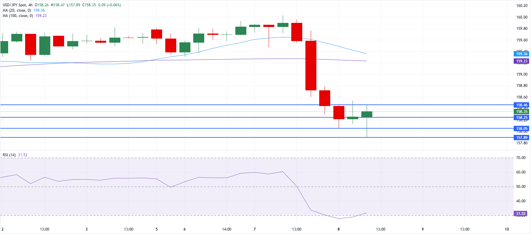 美元/日元技术分析图