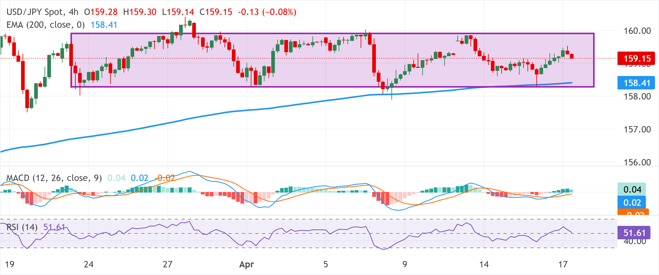 Анализ графика USD/JPY
