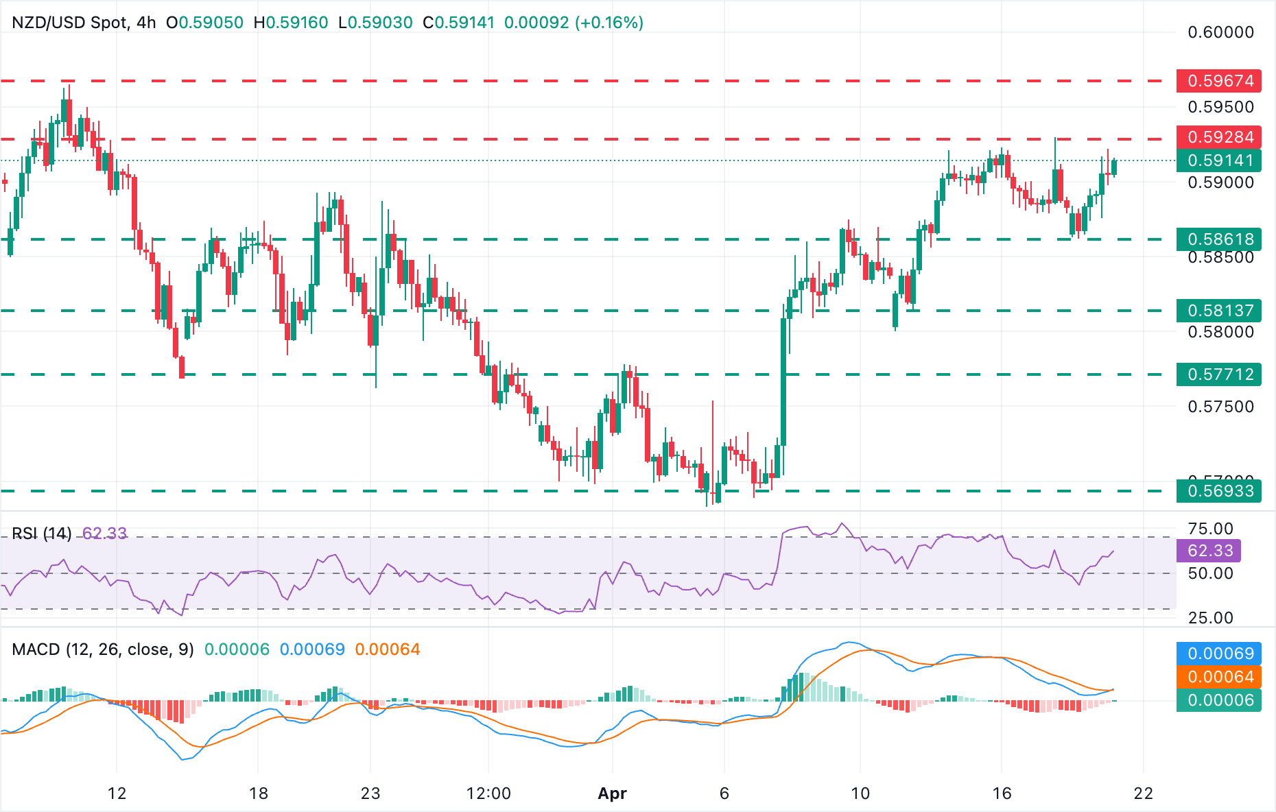 紐元/美元技術分析圖