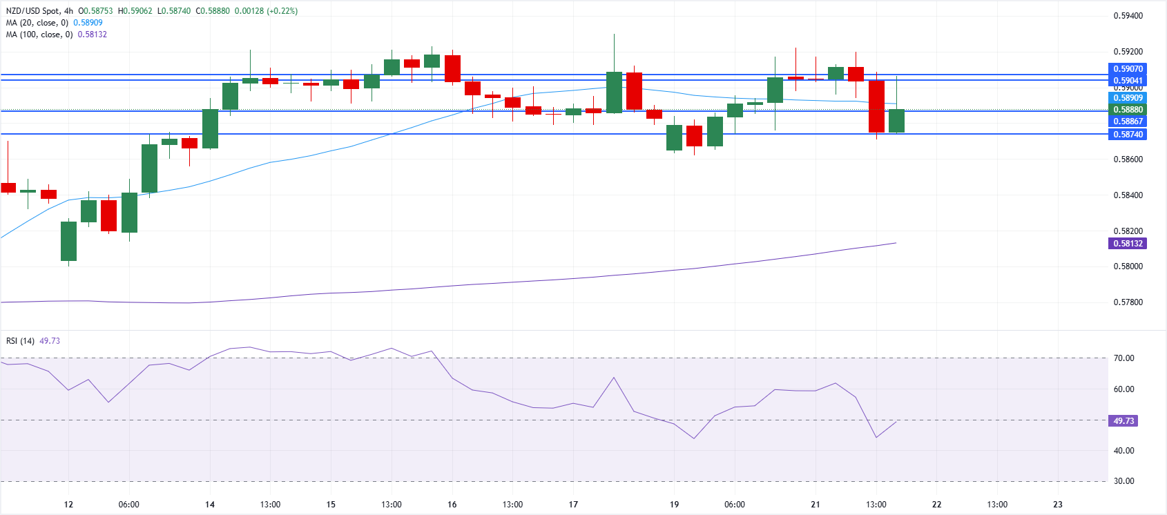 纽元/美元图表分析