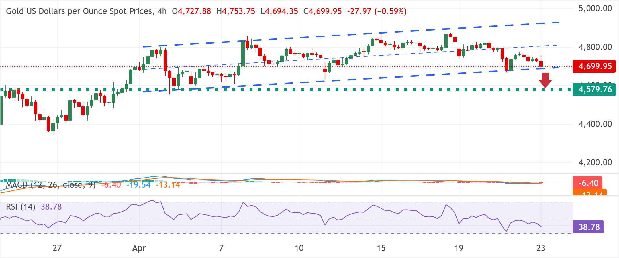 黄金/美元图表分析