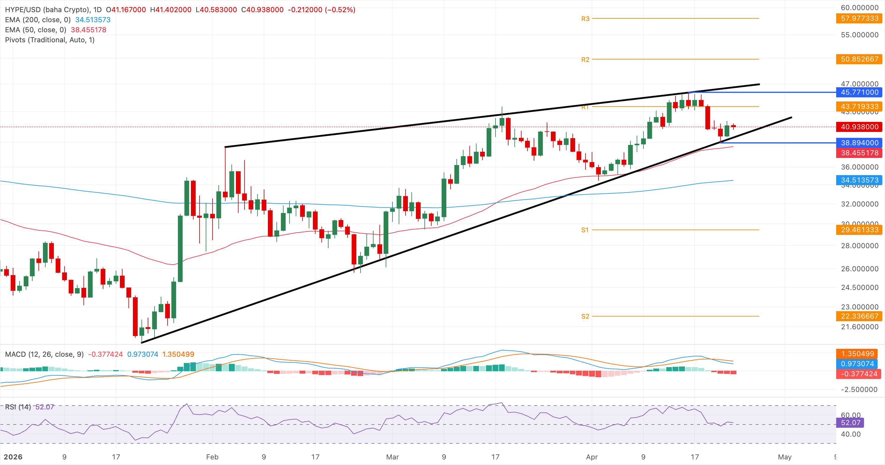Chart Analysis HYPE/USD (baha Crypto)