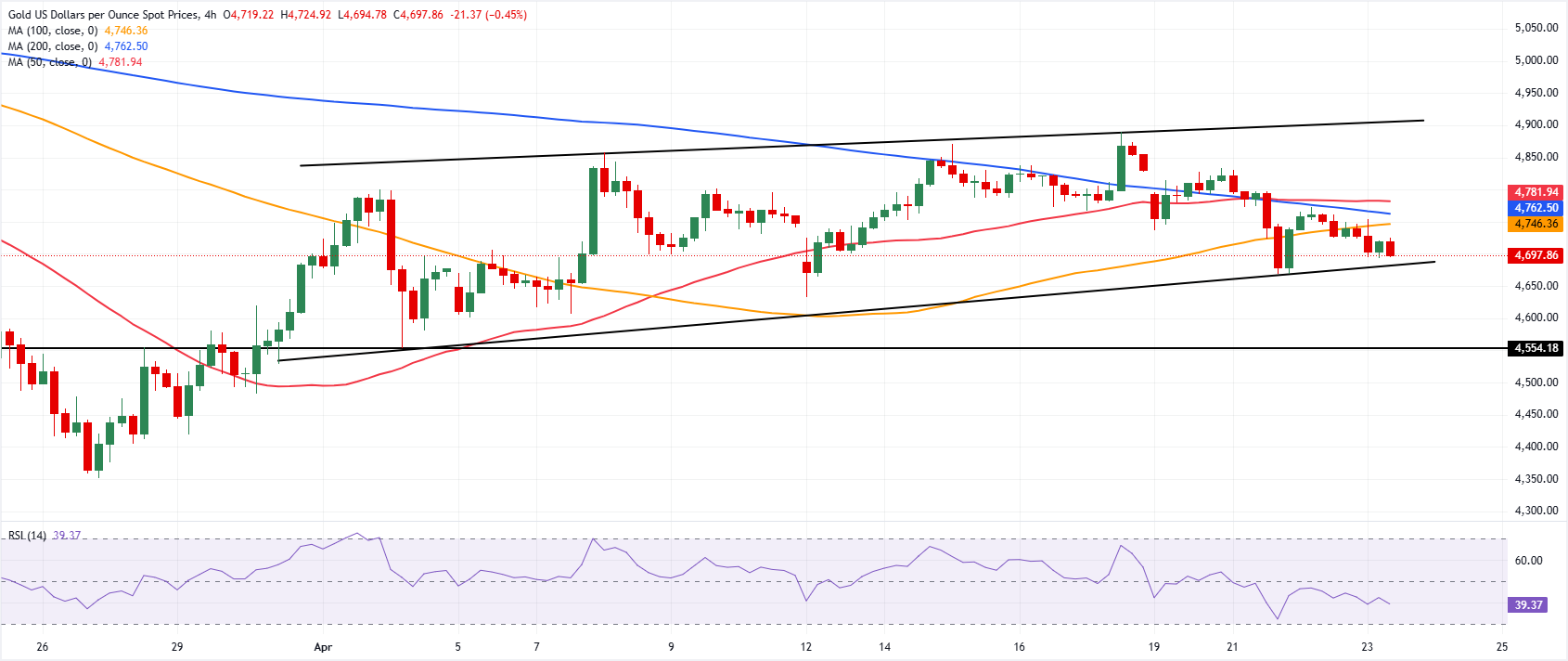 黃金/美元圖表分析