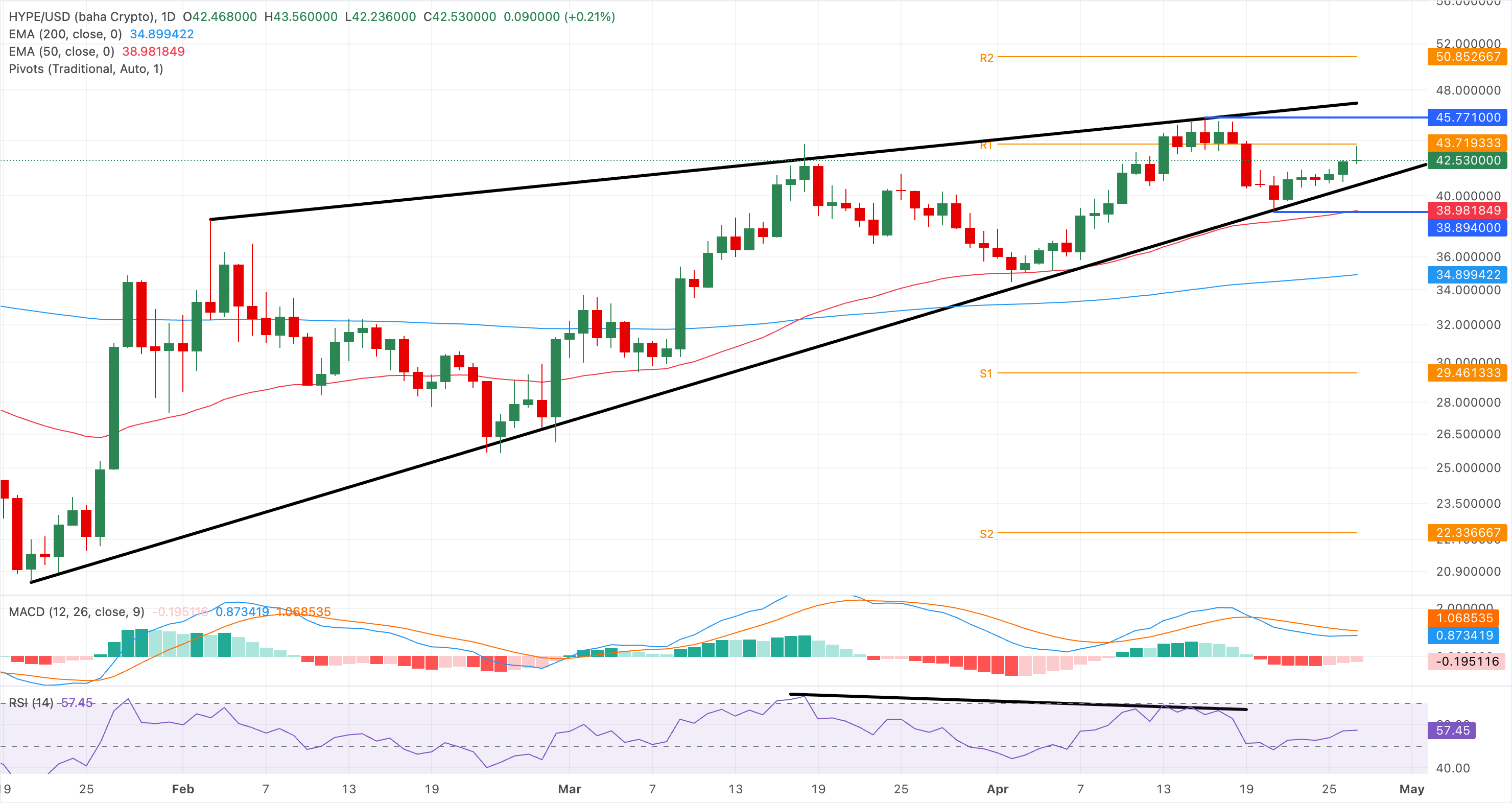 Chart Analysis HYPE/USD (baha Crypto)