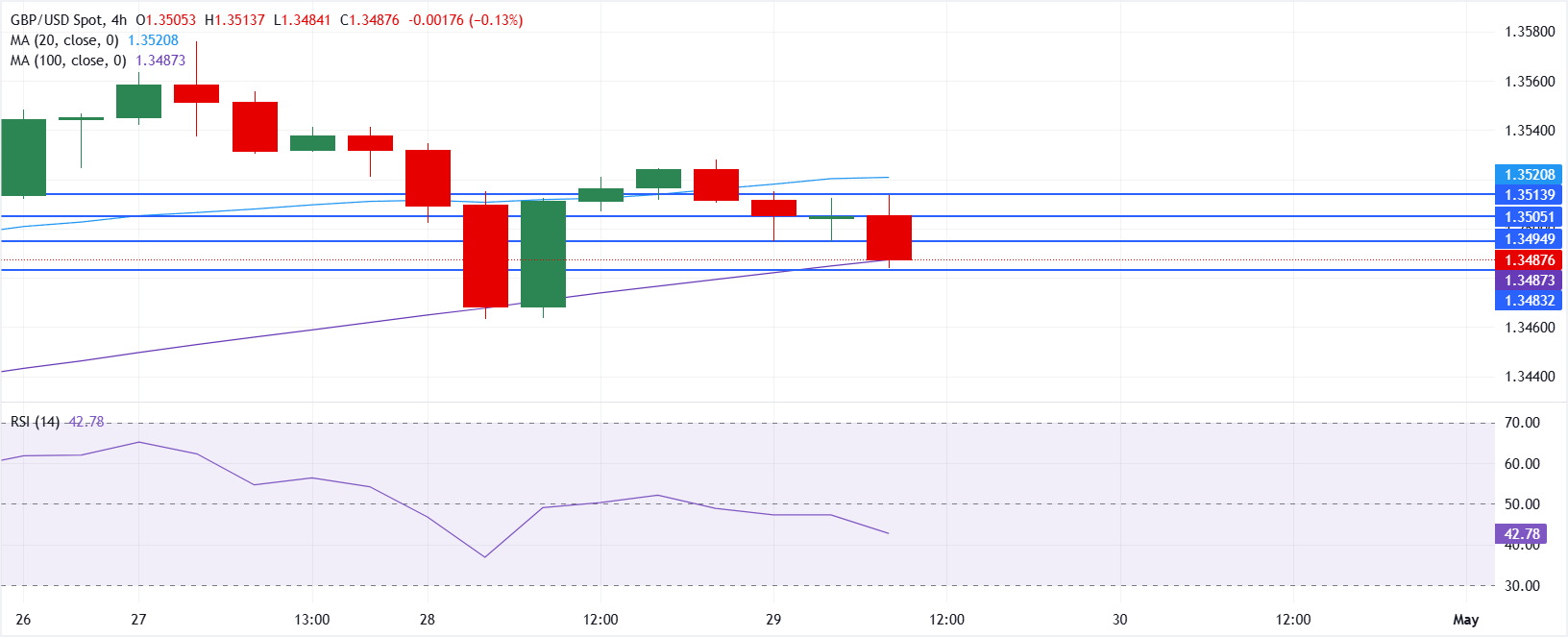 Phân tích kỹ thuật GBP/USD