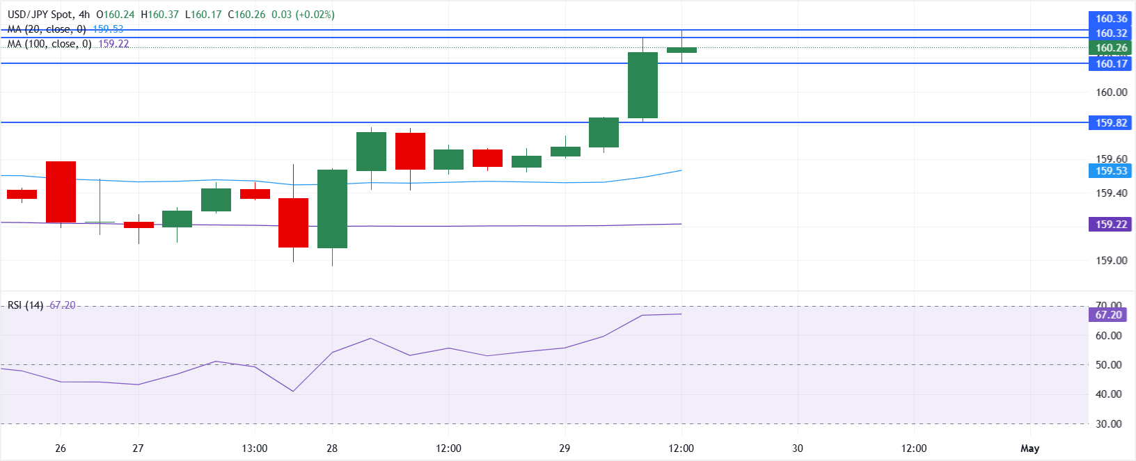 Phân tích kỹ thuật USD/JPY