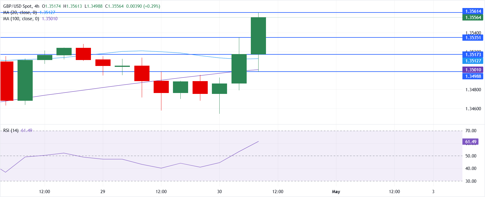 英镑/美元技术分析图