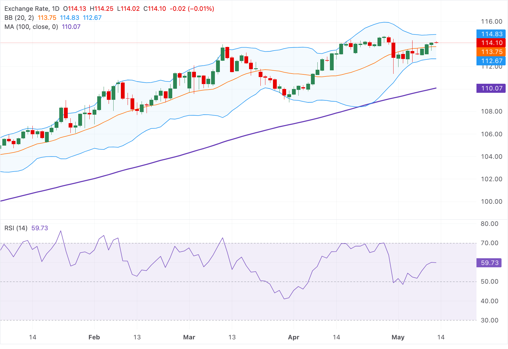 Phân tích biểu đồ AUD/JPY